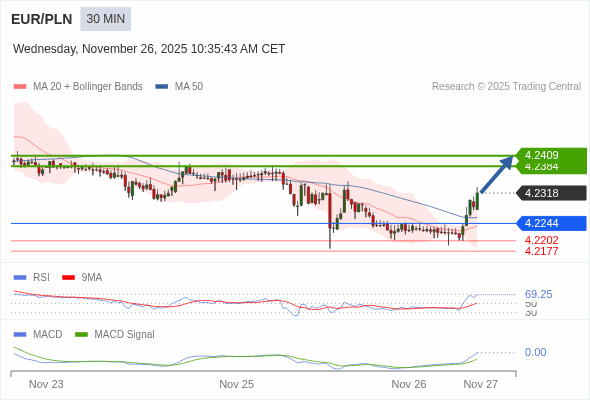 배치가 긍정적입니다.