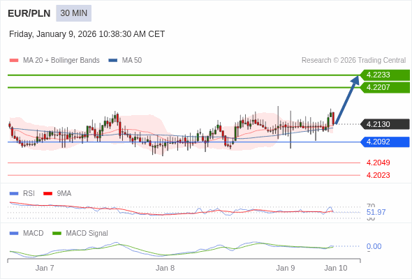 배치가 긍정적입니다.