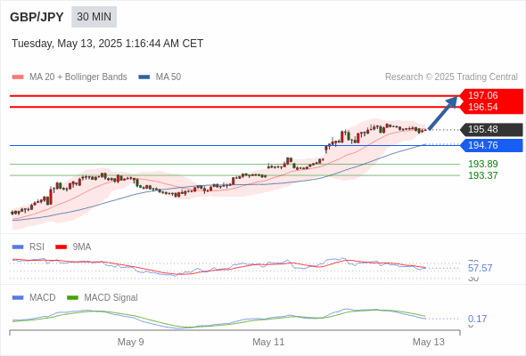 Analyst Views Chart