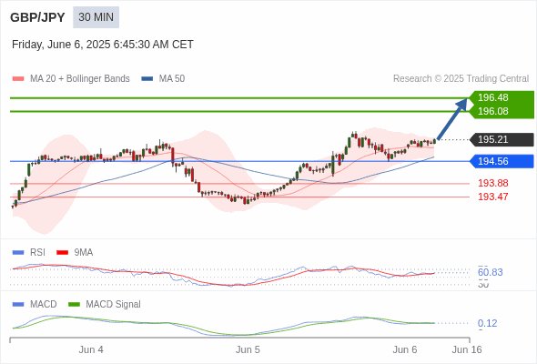 Analyst Views Chart