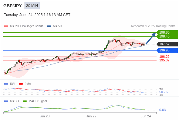 Analyst Views Chart