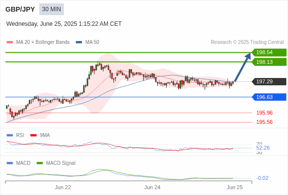 Analyst Views Chart