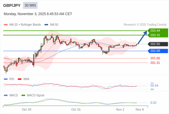 Cấu hình dương.