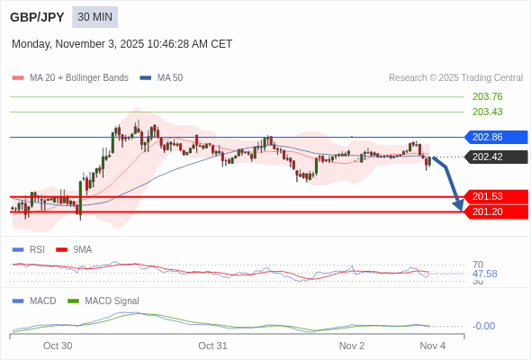 A configuração é negativa.