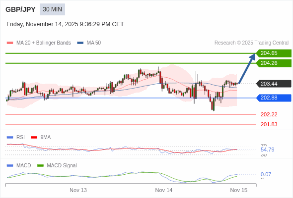 āļāļēāļĢāļāļģāļŦāļāļāļāđāļēāđāļāđāļāļāļ§āļ