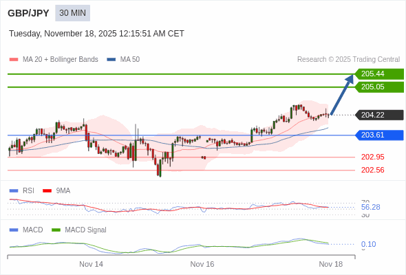 The price could retrace.