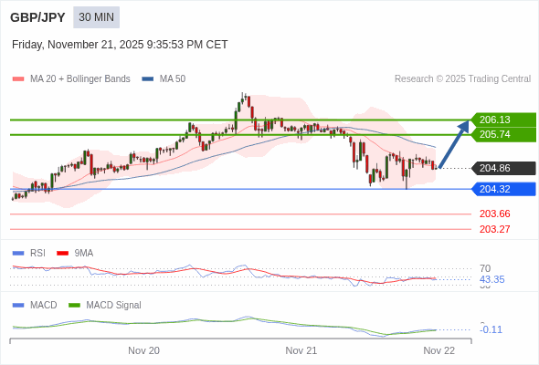 The configuration is mixed.