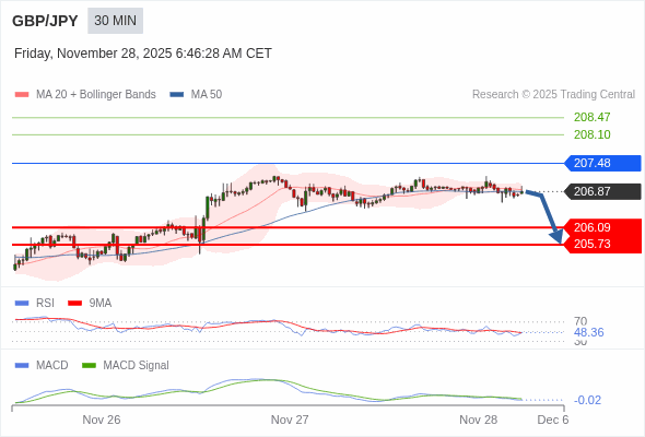 此配置是負面的。
