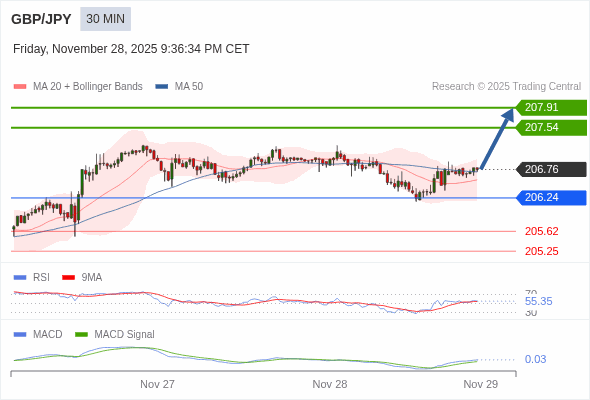 The configuration is positive.