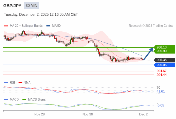 The configuration is mixed.