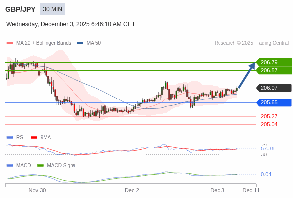 The configuration is positive.