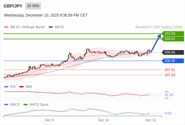 The configuration is positive.