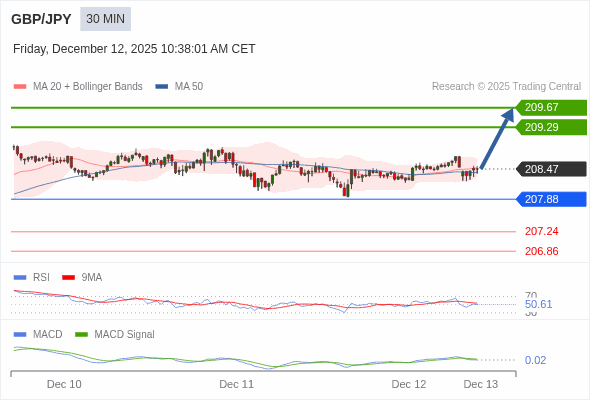 價格可能會回撤。