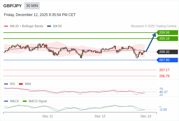 The configuration is mixed.