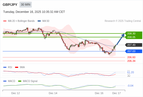 MACD āļāđāļāļāļāļ°āļĨāļļāđāļŦāļāļ·āļāļĢāļ°āļāļąāļāļĻāļđāļāļĒāđ āđāļāļ·āđāļāļāļĢāļīāļāđāļāļāļĢāđāļāļģāđāļĢāđāļāļīāđāļĄāđāļāļīāļĄ