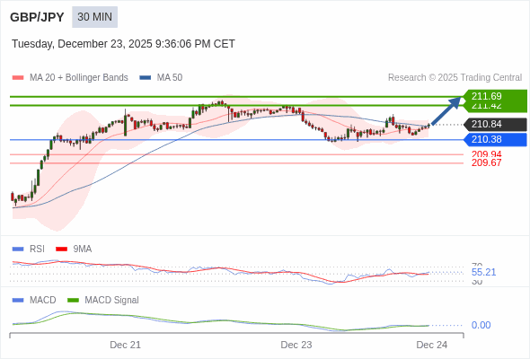 배치가 긍정적입니다.