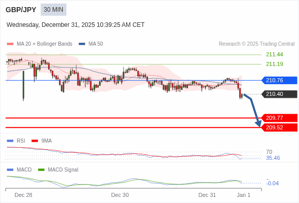 The configuration is negative.
