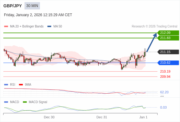 The configuration is positive.