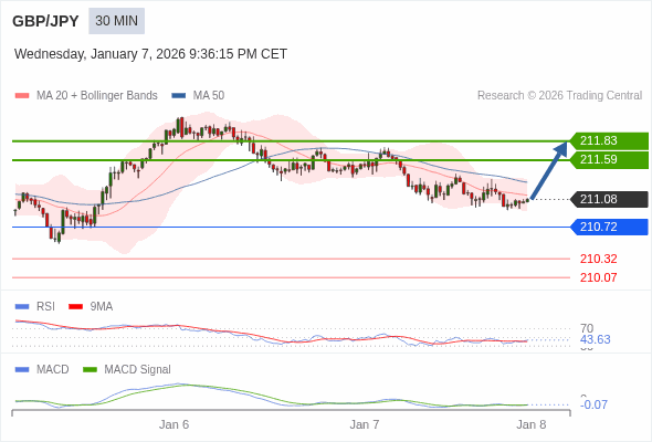 The configuration is mixed.