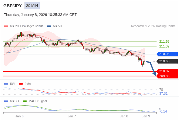 A configuração é negativa.