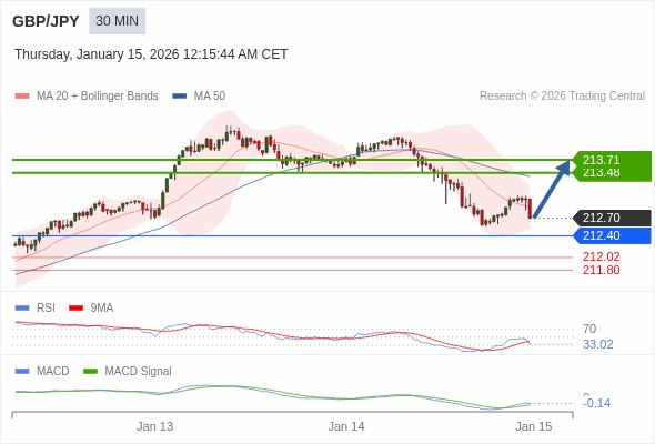 此配置是正負面皆有的。