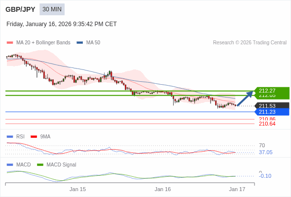 The configuration is mixed.