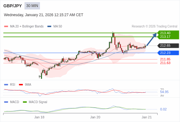 此配置是正面的。