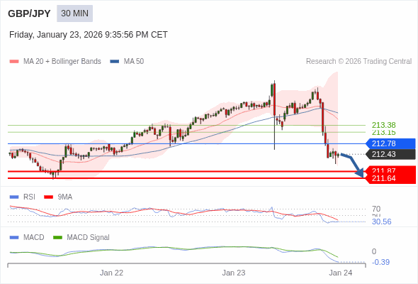此配置是負面的。