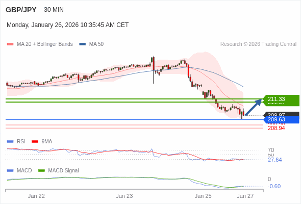 此配置是正負面皆有的。