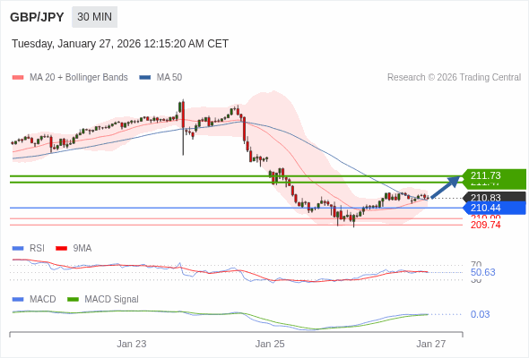 The configuration is positive.