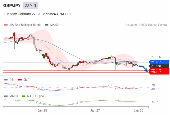 The configuration is negative.