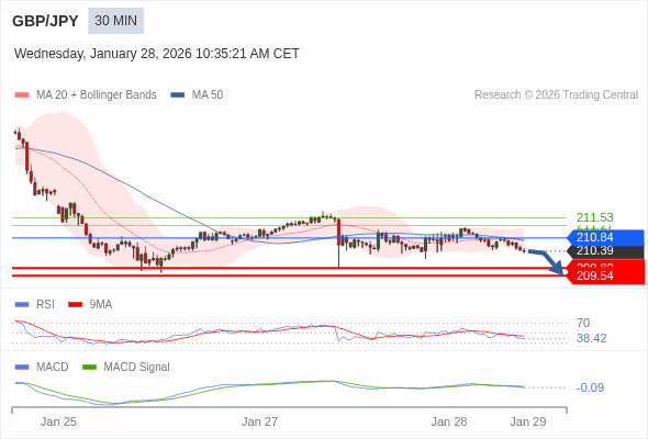 此配置是負面的。