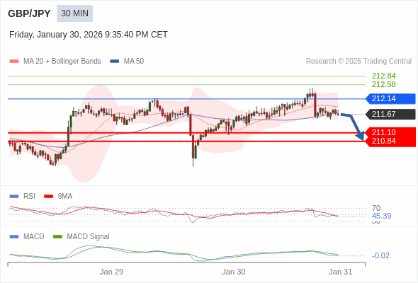 The configuration is negative.