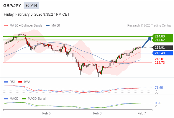 此配置是正面的。