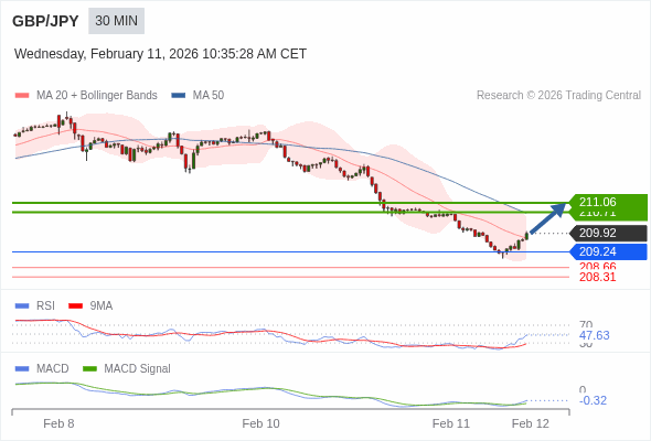 此配置是正負面皆有的。