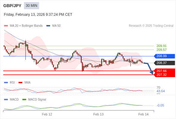 The configuration is negative.