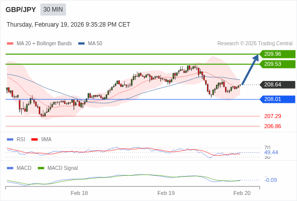 此配置是正負面皆有的。