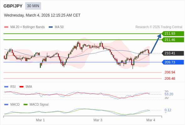 The configuration is positive.