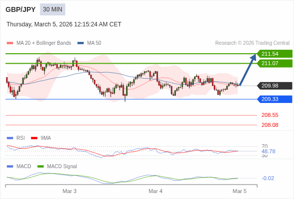 The configuration is mixed.