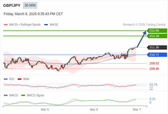 The configuration is positive.