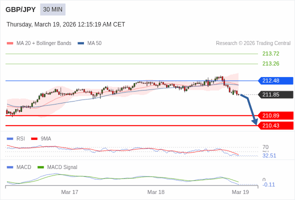 The configuration is negative.
