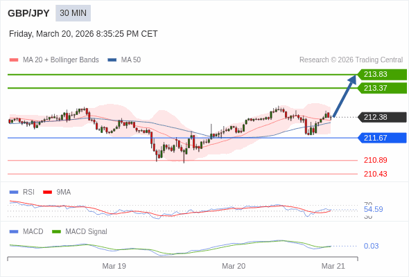 The configuration is positive.