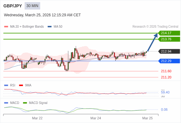 Cấu hình dương.