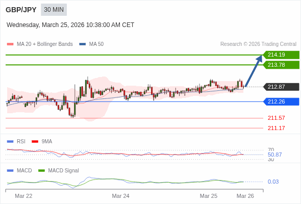 Die Konfiguration ist positiv.