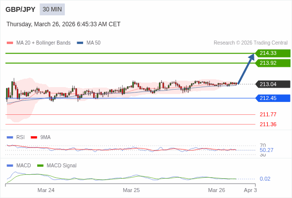 GBP/JPY mungkin naik 88 - 129 pip.