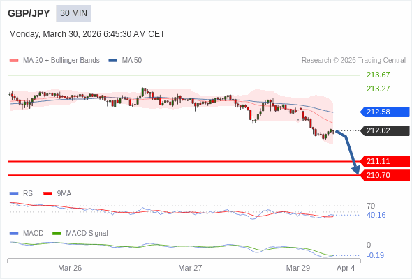 此配置是負面的。