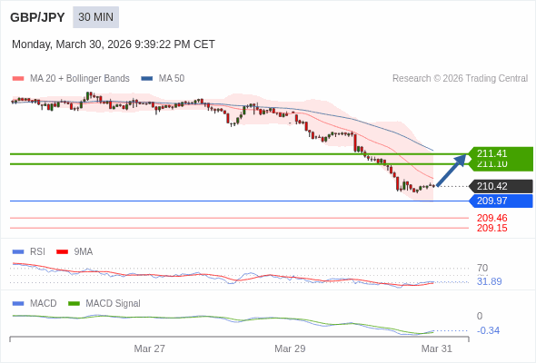 此配置是正負面皆有的。
