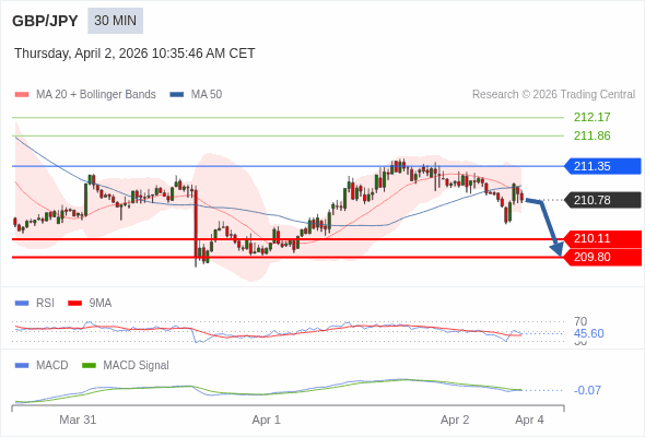 The configuration is negative.