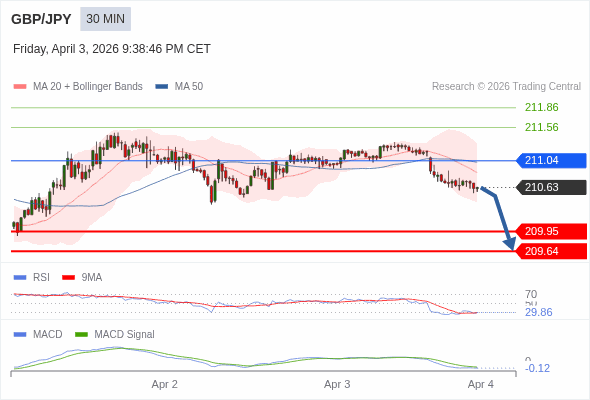 The configuration is negative.