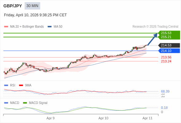 The configuration is positive.